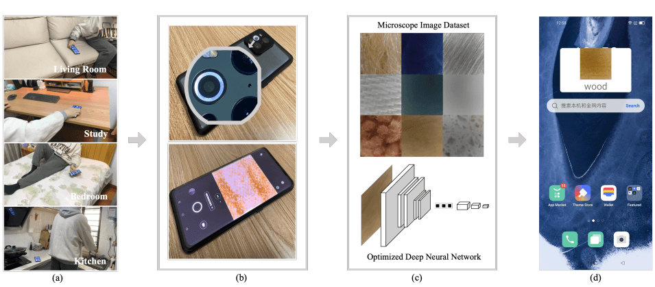 MicroCam system overview