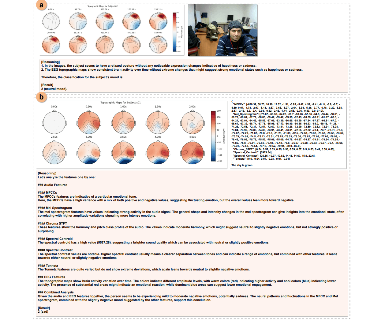 MultiEEG-GPT system overview