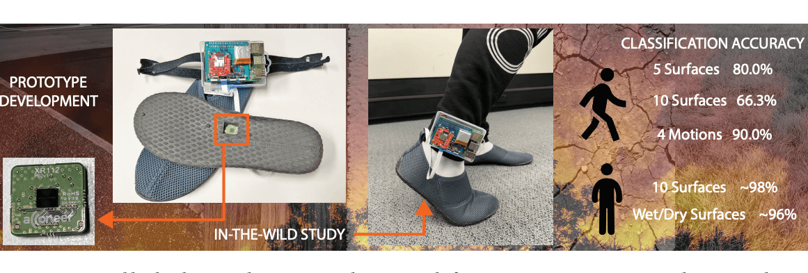 RadarFoot system overview