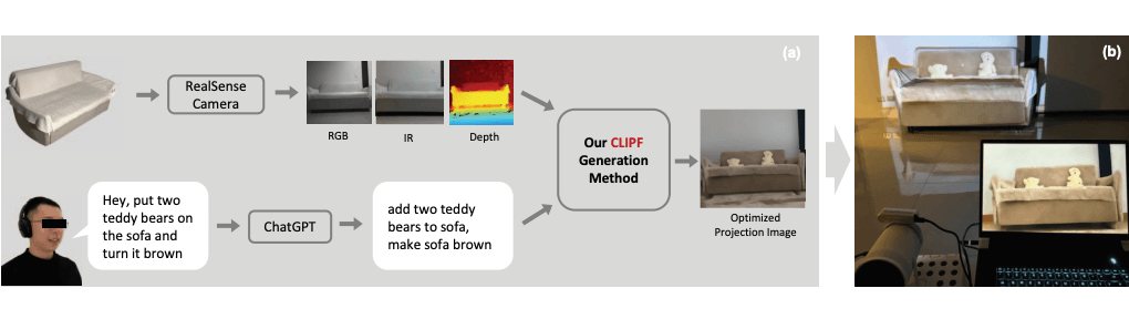 Employing GenAI in Projection (SUI' 23)