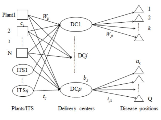 An Optimal Dynamic Network Planning Model for Eradication of Ebola (Meritorious Winner Award of MCM/ICM)