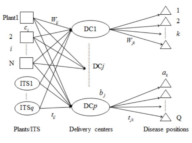 An Optimal Dynamic Network Planning Model for Eradication of Ebola